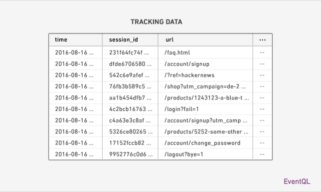 Tracking Data